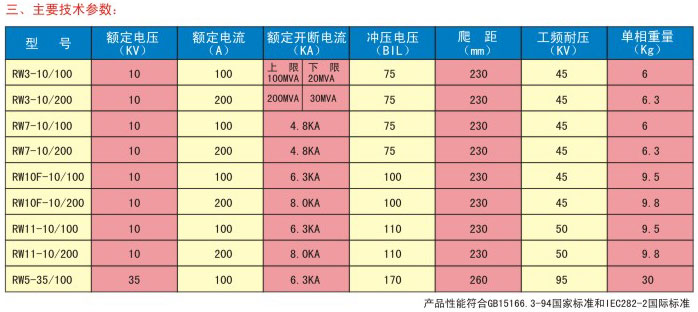 熔断器