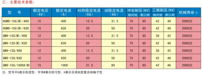 交流高压隔离开关