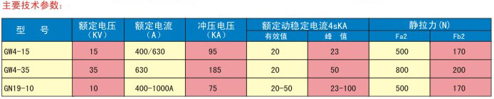 交流高压隔离开关