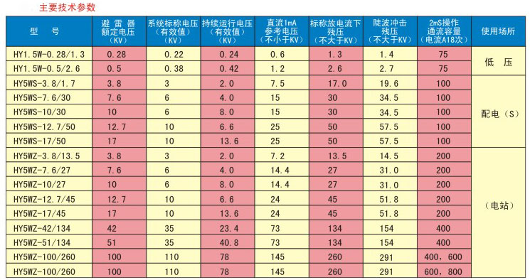 复合外套金属氧化物避雷器