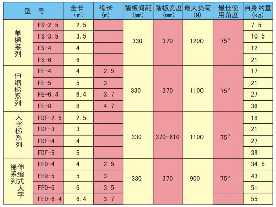 绝缘梯