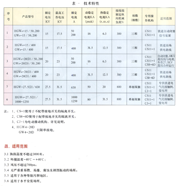 隔离开关