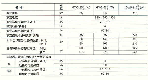 GW5-35隔离开关