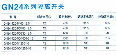 GN24系列户内隔离开关